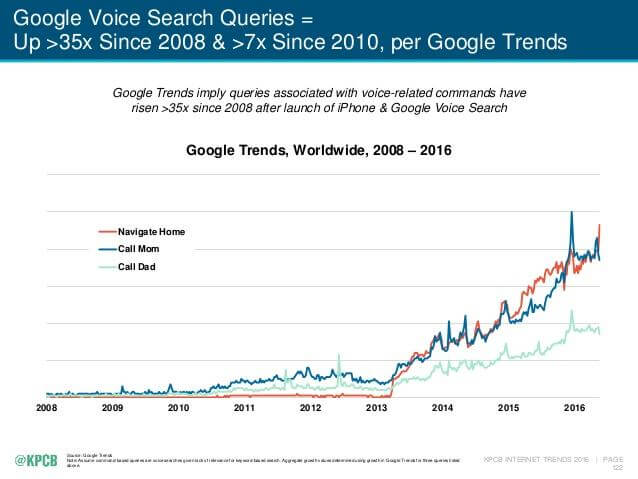 voice-search-trends-data1