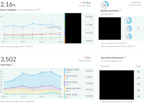 Moz-pro-dashboard-review-1