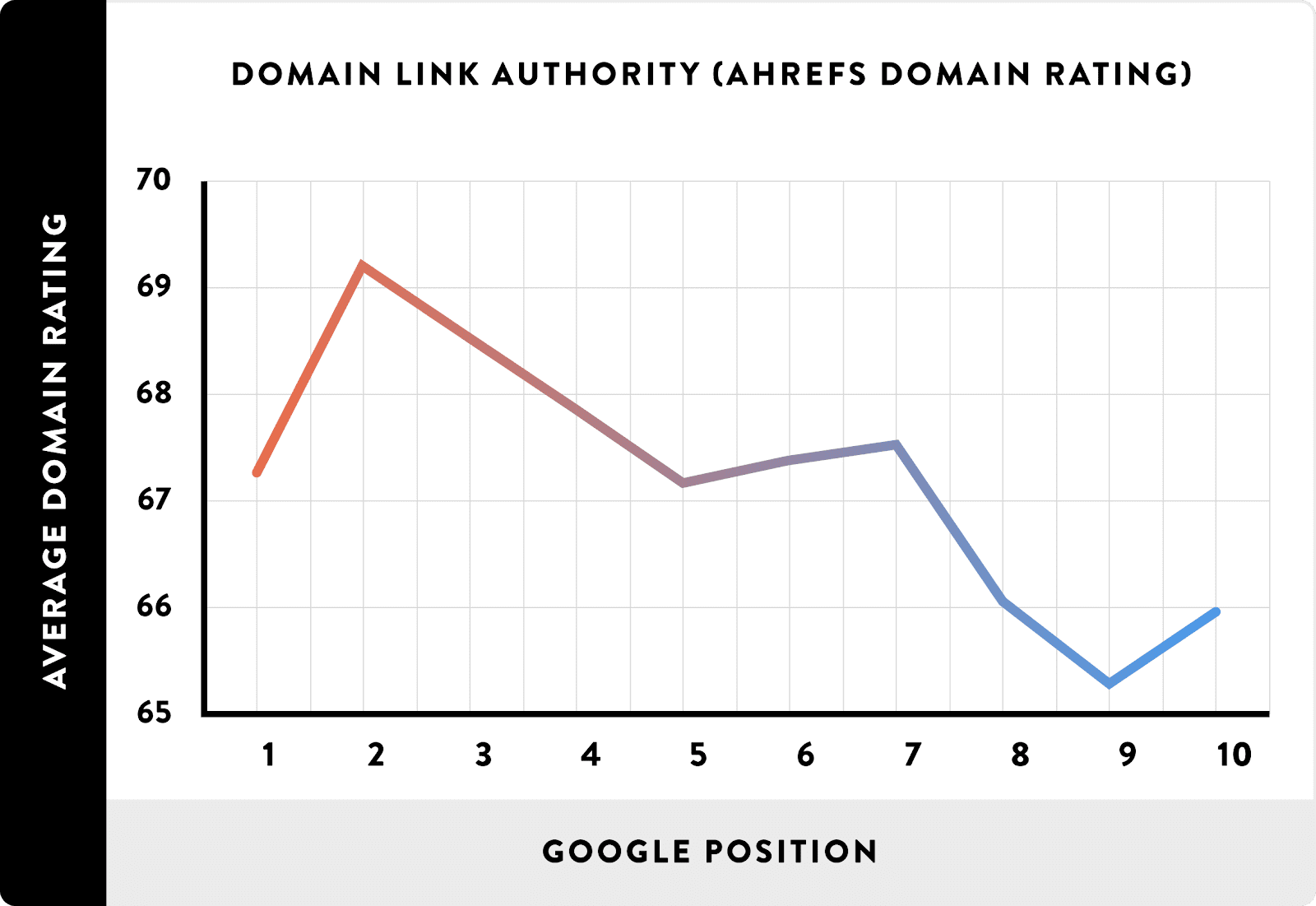 domain-authority-rankings