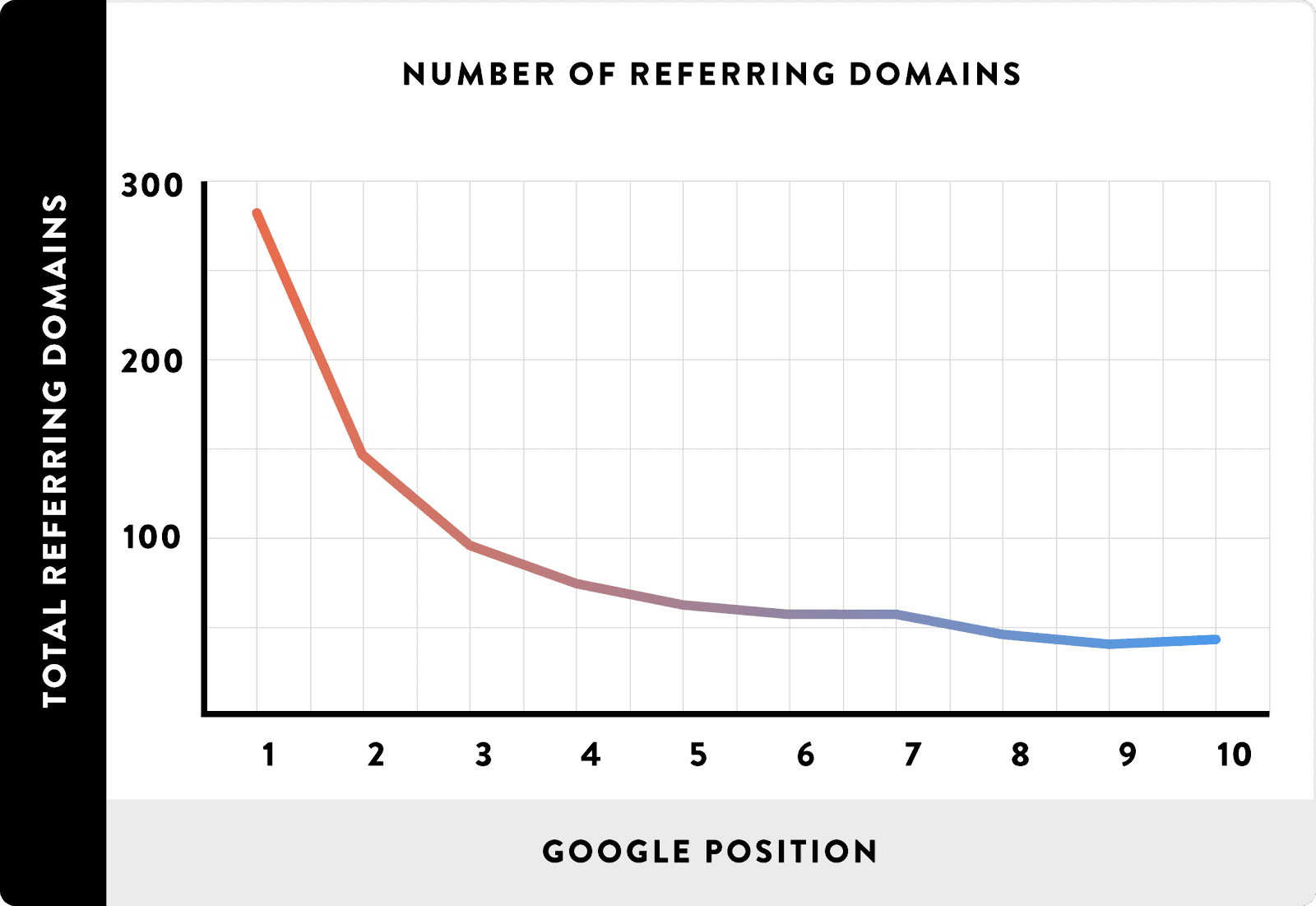 referring-domains-rankings